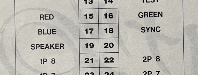 gnd instructions